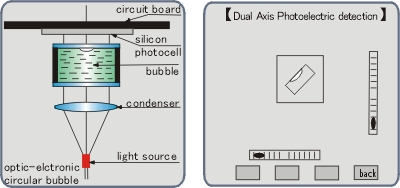 Dual Axis Compensation